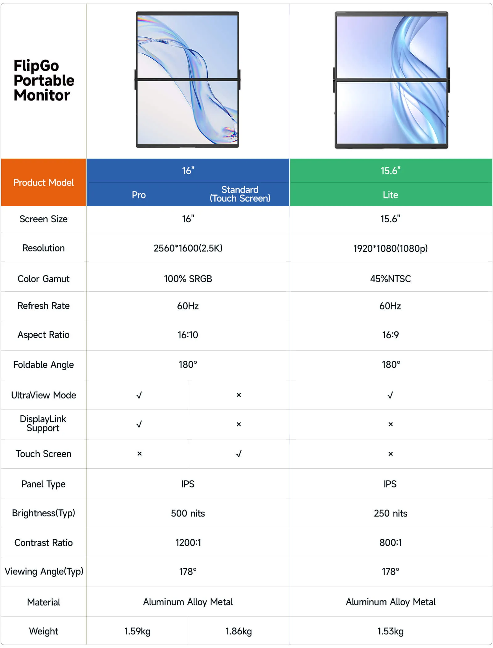 FlipGo Portable Dual Monitor