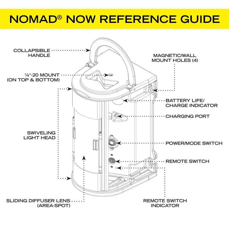 FoxFury Nomad® NOW Scene Light: Single Activation